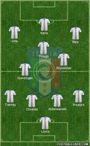 Italy Formation 2021