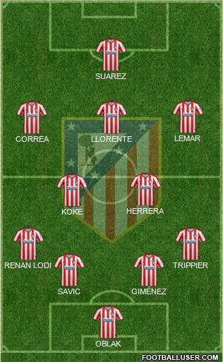 C. Atlético Madrid S.A.D. Formation 2021