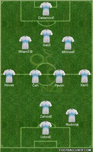 Slovenia football formation