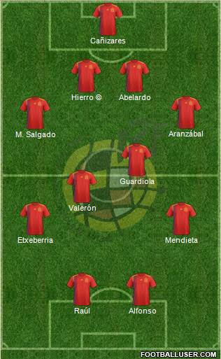 Spain Formation 2021