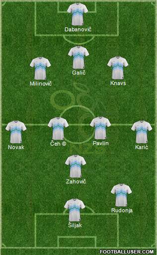 Slovenia football formation