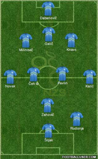 Slovenia football formation