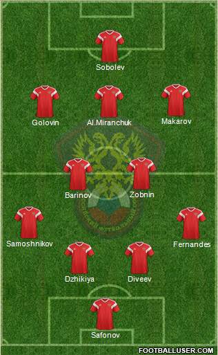 Russia Formation 2021