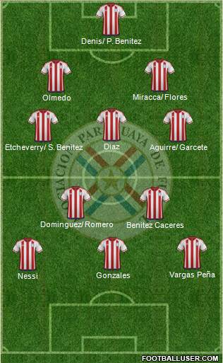 Paraguay Formation 2021