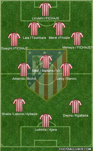 Atlético Madrid B Formation 2021