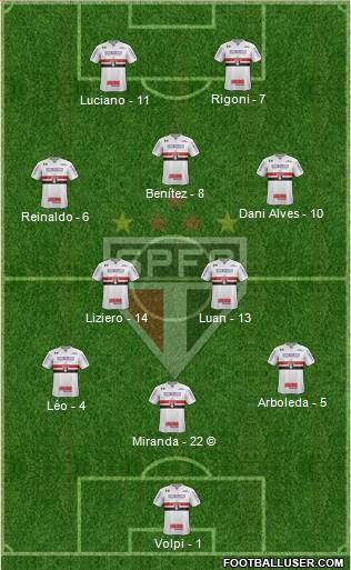 São Paulo FC Formation 2021