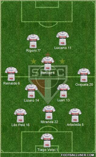 São Paulo FC Formation 2021