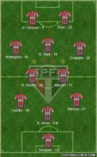 São Paulo FC Formation 2021