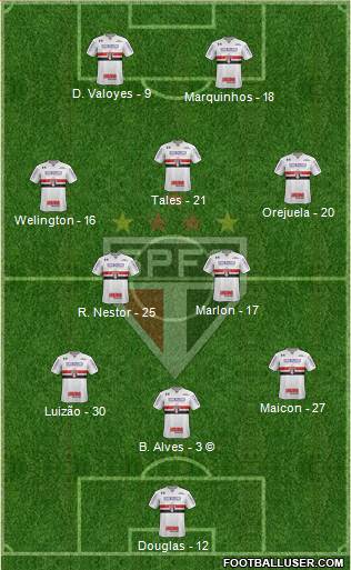 São Paulo FC Formation 2021