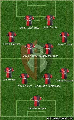 Club Deportivo Atlas football formation