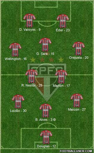 São Paulo FC Formation 2021