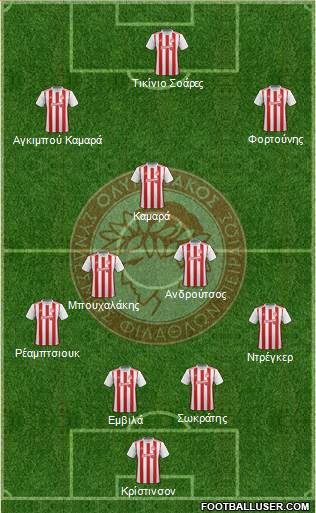 Olympiakos SF Piraeus Formation 2021