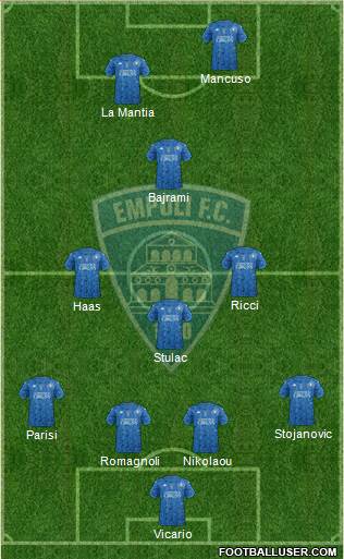 Empoli 4-3-1-2 football formation