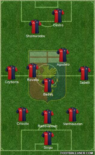 Genoa Formation 2021