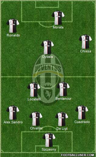Juventus Formation 2021