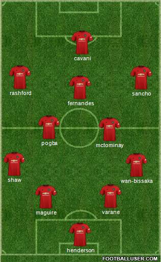 Manchester United Formation 2021