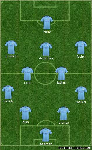 Manchester City Formation 2021