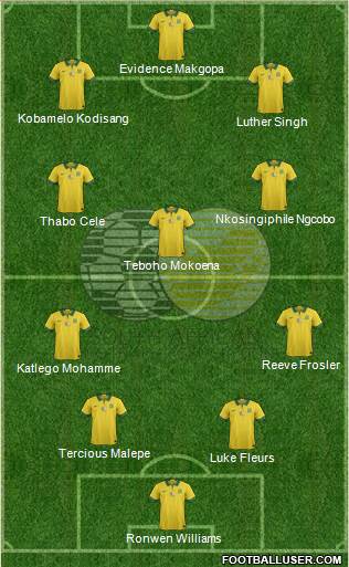 South Africa Formation 2021