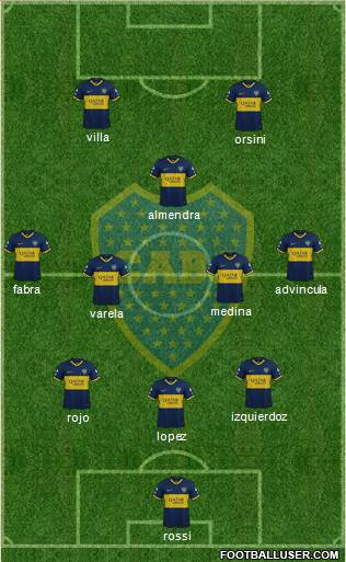 Boca Juniors Formation 2021