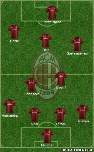 A.C. Milan Formation 2021