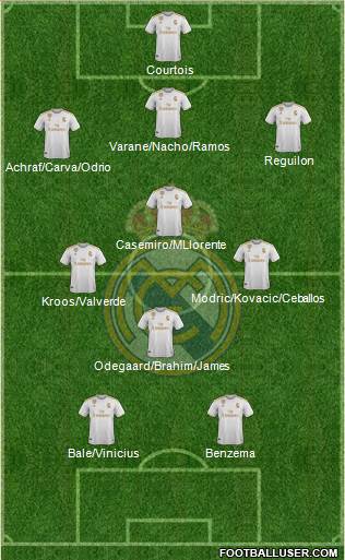Real Madrid C.F. Formation 2021