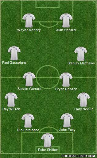 England Formation 2021