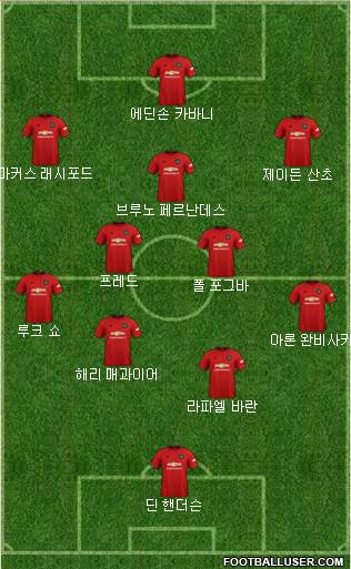 Manchester United Formation 2021