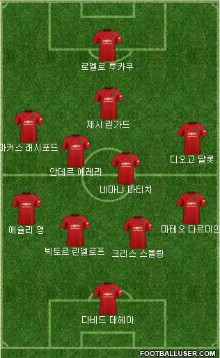 Manchester United Formation 2021