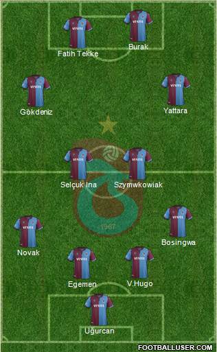 Trabzonspor Formation 2021