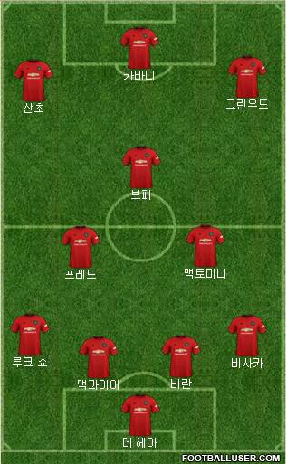 Manchester United Formation 2021