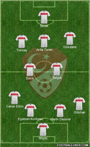 Turkey Formation 2021