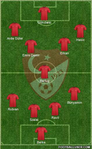 Turkey Formation 2021