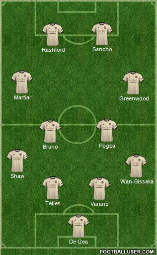 Manchester United Formation 2021