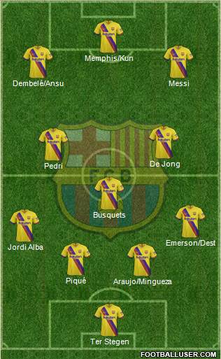F.C. Barcelona Formation 2021