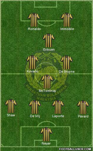 Malaysia Formation 2021