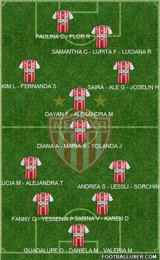 Club Deportivo Necaxa 4-4-2 football formation