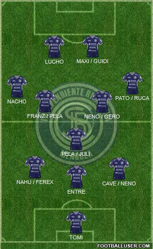 Independiente Rivadavia de Mendoza Formation 2021