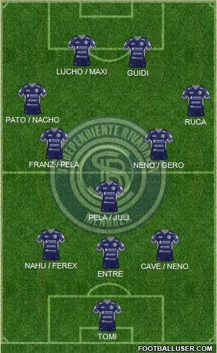 Independiente Rivadavia de Mendoza Formation 2021