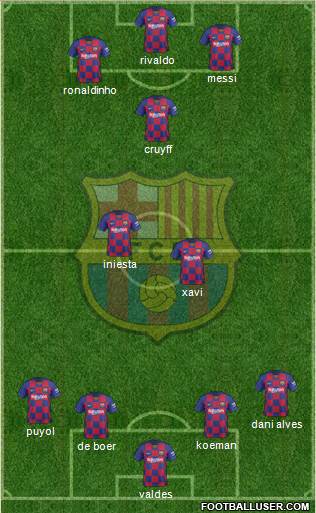 F.C. Barcelona Formation 2021