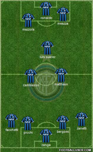 F.C. Internazionale Formation 2021