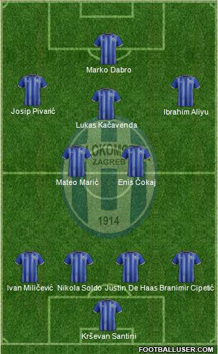 NK Lokomotiva Formation 2021