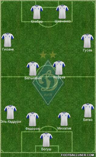 Dinamo Kiev Formation 2021