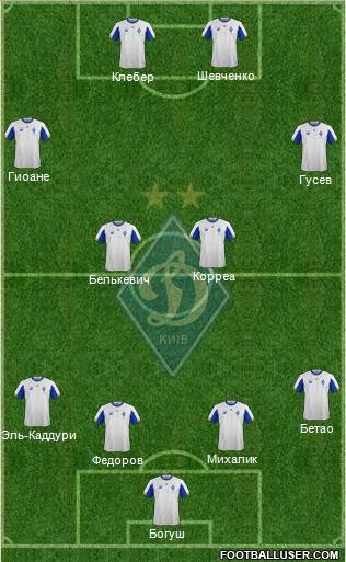 Dinamo Kiev football formation