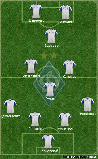 Dinamo Kiev Formation 2021