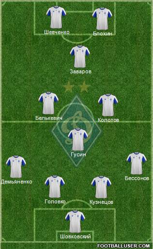 Dinamo Kiev 4-2-2-2 football formation