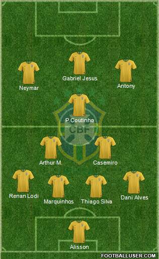 Brazil Formation 2021