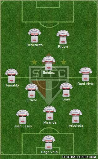 São Paulo FC Formation 2021