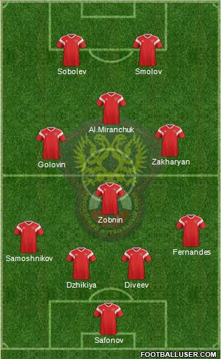 Russia Formation 2021