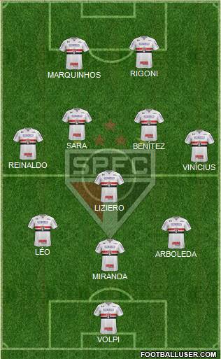 São Paulo FC Formation 2021
