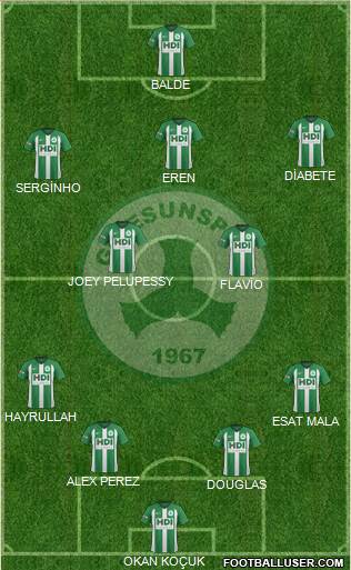 Giresunspor Formation 2021